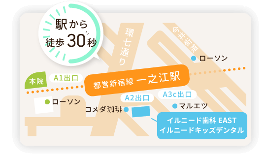 駅から徒歩30秒